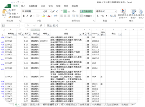 中國文化大學 創辦人張其昀先生 數位典藏